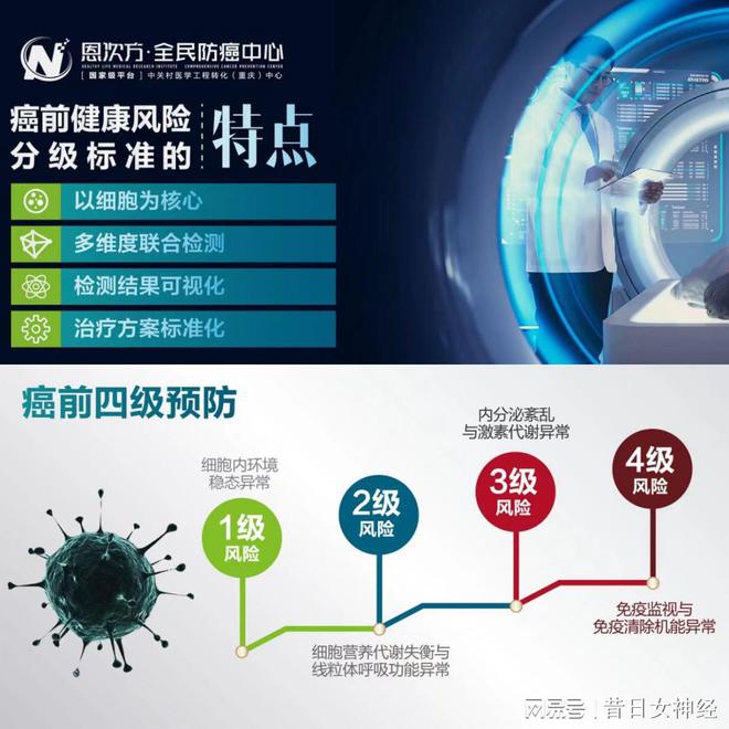 科学防癌：恩次方全生命周期健康管理(图8)
