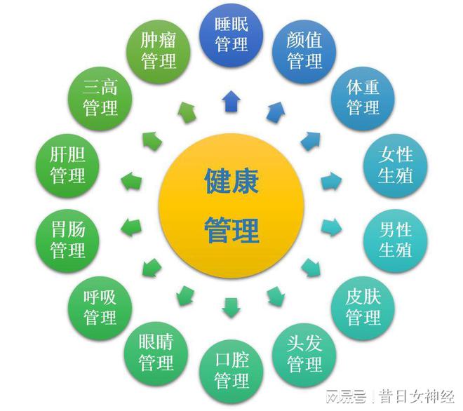 科学防癌：恩次方全生命周期健康管理(图2)