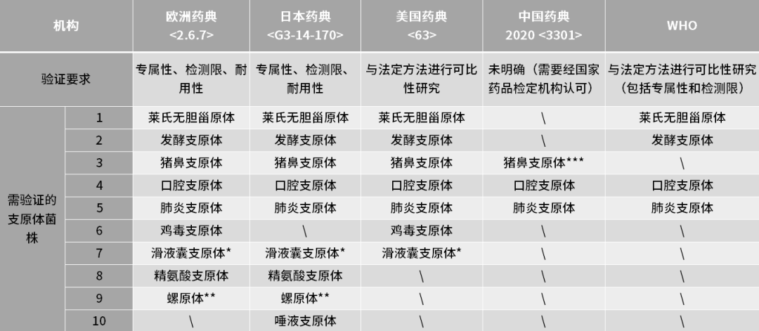 经验分享：生物制品支原体核酸检测方法简介(图3)