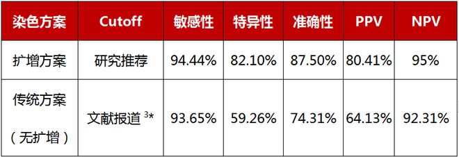 中国智慧全球共享：2024ASCO发布中国实体瘤NTRK融合突变检测多中心研究摘要！(图2)