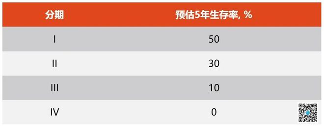 胆道癌丨一文读懂NGS时代下的胆道癌基因检测！(图1)
