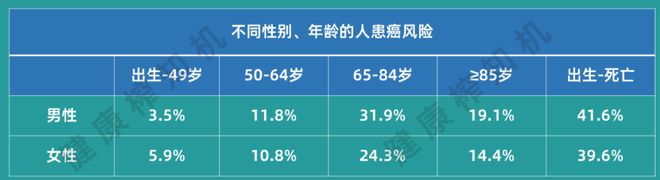 2024美国癌症报告：死亡率逐年下降避免410万人死亡！是因为做了这几件重要的事(图3)