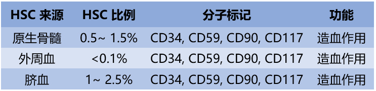 如何实现造血干细胞分离富集？看这里！(图5)