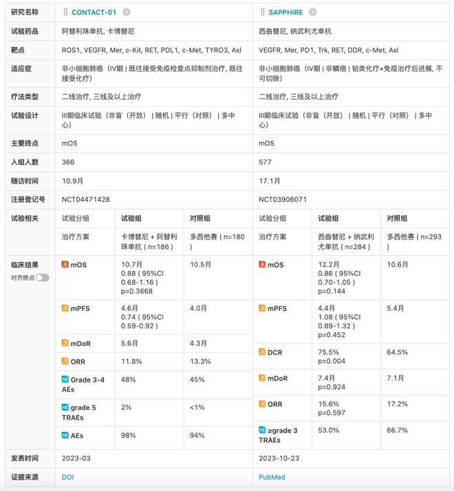 依沃西单抗「热议」下的「冷思考」！盘点那些PD-1+VEGFIII期临床试验带给我们的经验和教训(图10)