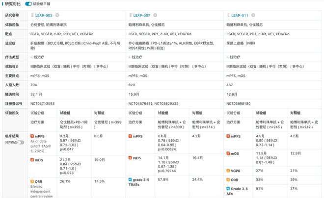 依沃西单抗「热议」下的「冷思考」！盘点那些PD-1+VEGFIII期临床试验带给我们的经验和教训(图9)