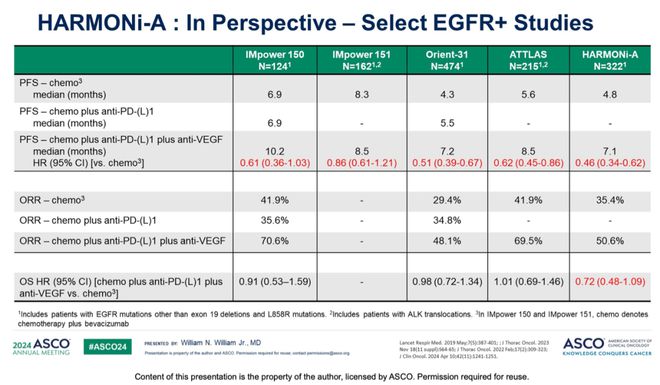 依沃西单抗「热议」下的「冷思考」！盘点那些PD-1+VEGFIII期临床试验带给我们的经验和教训(图6)