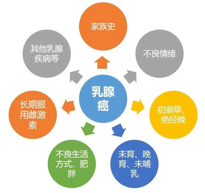 【科普】2024年成都市双流区免费“两癌”筛查又双叒叕来啦！(图1)