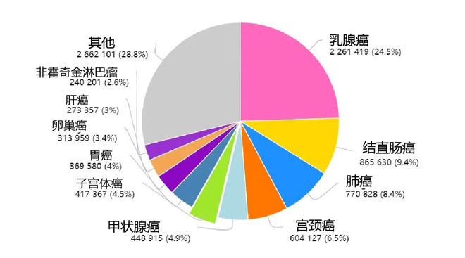 【科普】2024年成都市双流区免费“两癌”筛查又双叒叕来啦！(图2)