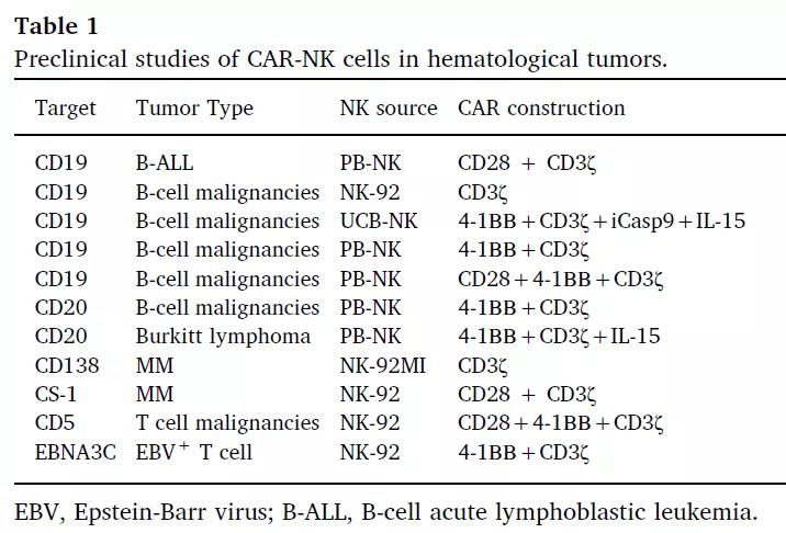 CAR-NK细胞疗法的研究进展与挑战丨医麦新观察(图2)