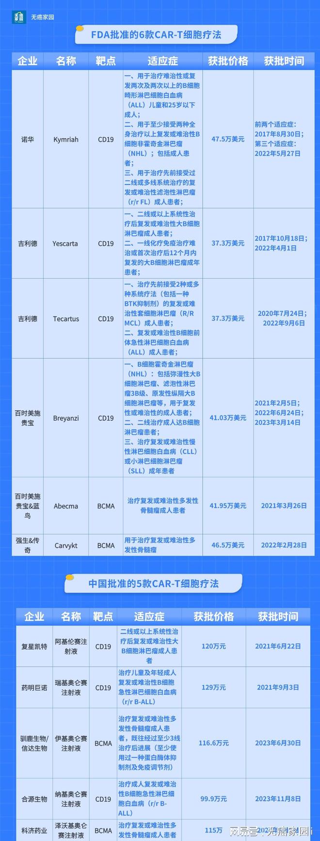 CAR-T引领全球TILs、TCR-T疗法后来居上细胞疗法成抗癌杀手锏(图1)