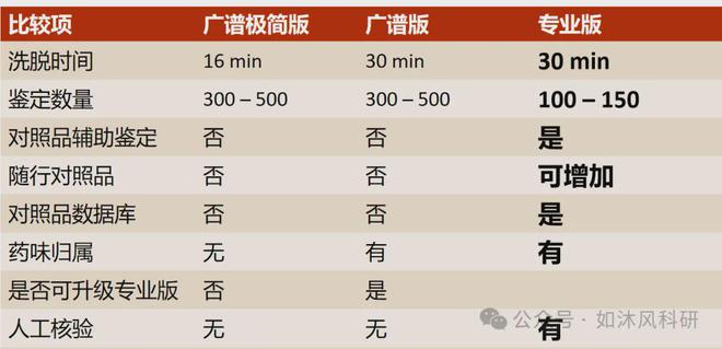中科院1区-广中医等揭示七叶苷激活Nrf2GPX4通路抑制铁死亡治疗肝纤维化(图9)