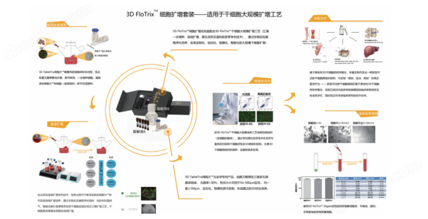 3DFloTrix细胞扩增套装(图1)