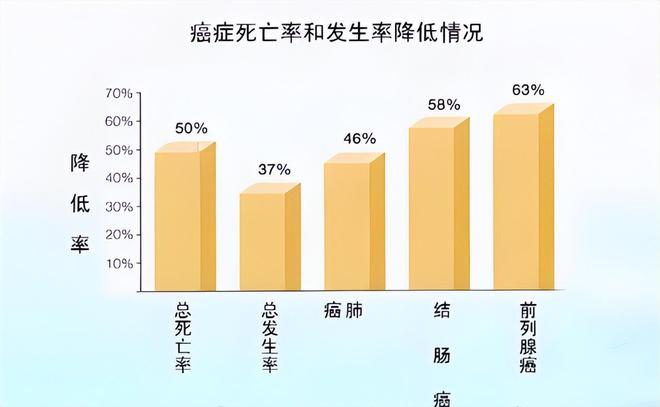 人体必需微量元素“硒”是癌细胞毒药？常吃4种食物不怕缺硒(图5)