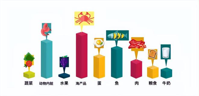人体必需微量元素“硒”是癌细胞毒药？常吃4种食物不怕缺硒(图9)