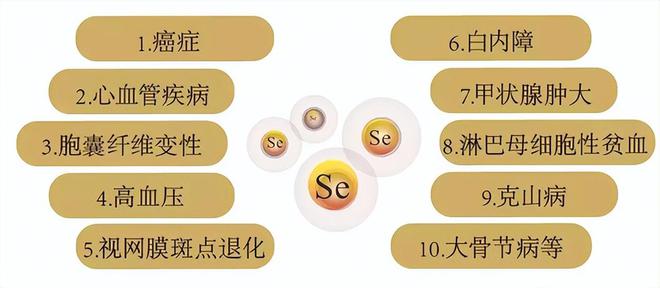 人体必需微量元素“硒”是癌细胞毒药？常吃4种食物不怕缺硒(图6)