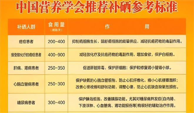 人体必需微量元素“硒”是癌细胞毒药？常吃4种食物不怕缺硒(图16)