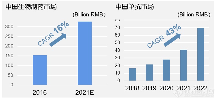 生物制药市场高速增长下批量细胞系构建实验室的自动化探索(图1)