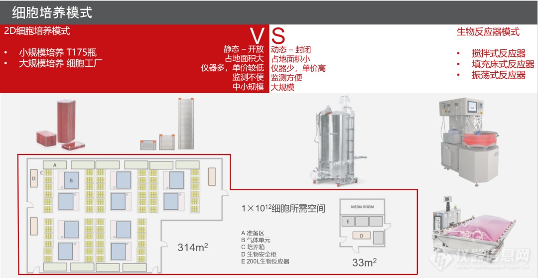 生物制药市场高速增长下批量细胞系构建实验室的自动化探索(图5)