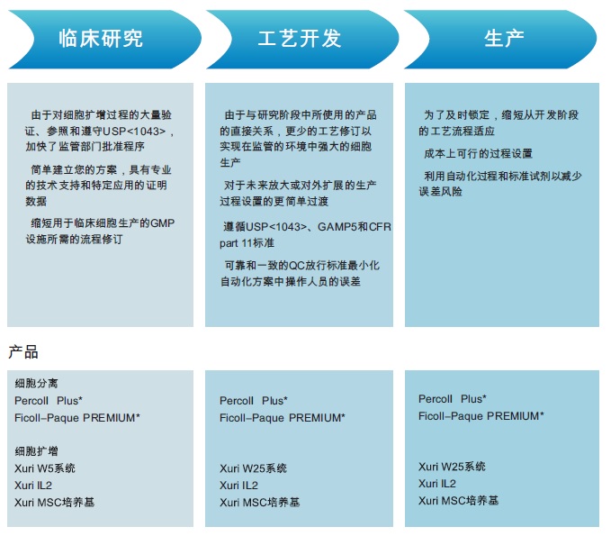 Xuri细胞扩增系统(图1)