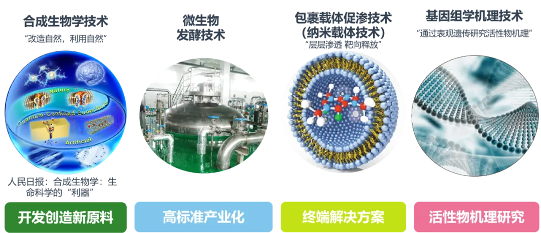 中科光谷主导的《化妆品用原料N-乙酰神经氨酸》团体标准发布(图3)