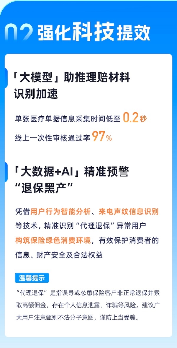 元保发布《2024健康险理赔半年报》科技进步赋能普惠保险提质增效(图4)