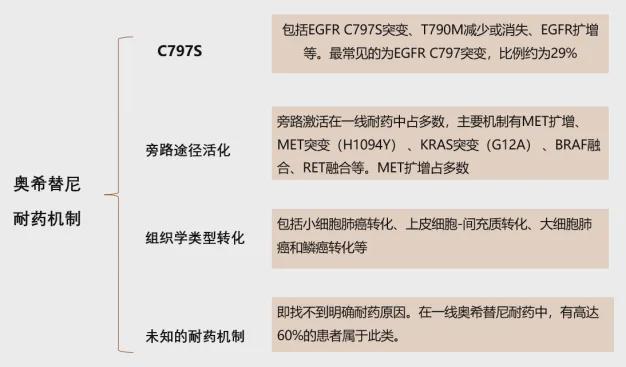 奥希替尼耐药后我们还能做些什么？(图3)