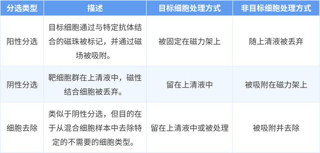 师姐一招让细胞实验2倍速？导师惊掉下巴(图1)