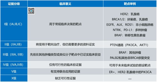 2024必看丨时隔四年NGS指南再次更新！晚期癌症患者需要做哪些基因检测？(图1)