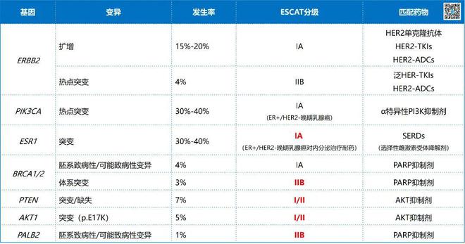 2024必看丨时隔四年NGS指南再次更新！晚期癌症患者需要做哪些基因检测？(图4)