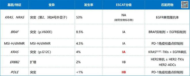 2024必看丨时隔四年NGS指南再次更新！晚期癌症患者需要做哪些基因检测？(图5)