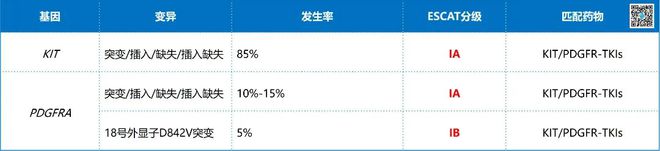 2024必看丨时隔四年NGS指南再次更新！晚期癌症患者需要做哪些基因检测？(图12)