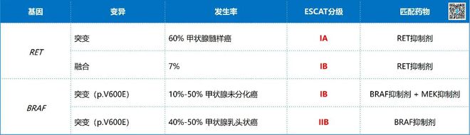 2024必看丨时隔四年NGS指南再次更新！晚期癌症患者需要做哪些基因检测？(图14)