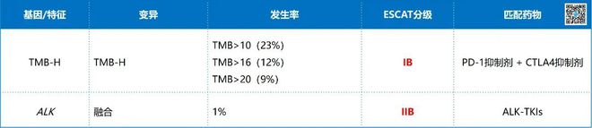 2024必看丨时隔四年NGS指南再次更新！晚期癌症患者需要做哪些基因检测？(图15)