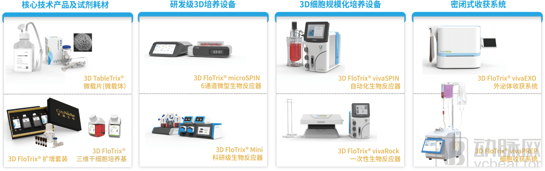 【首发】华龛生物完成近3亿元B轮融资加速推动3D细胞“智造”产业化(图3)