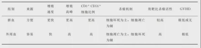 癌症年轻化？别怕！脐带血各项研究正如火如荼开展……(图5)