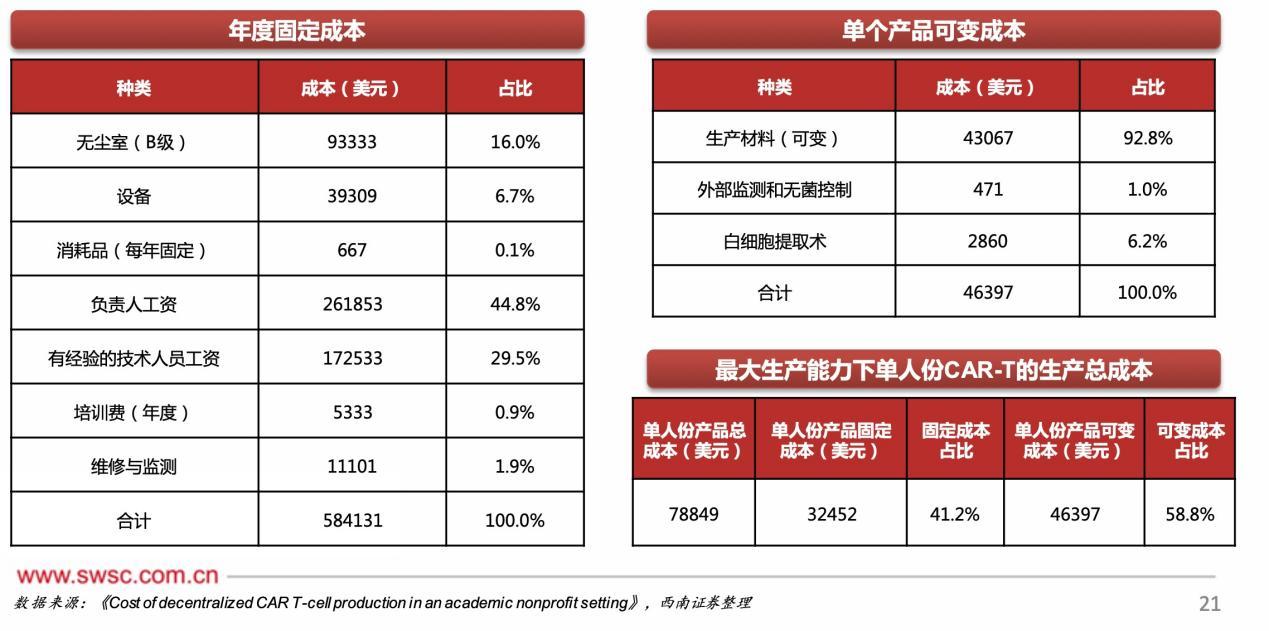专访Cytiva中国总裁李蕾：相信细胞与基因治疗（CGT）的成本和价格会逐渐降低(图2)