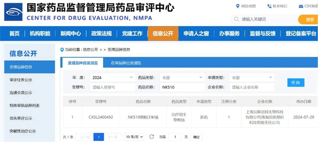 依科赛助力贝斯昂科世界首款碱基编辑NK细胞产品临床试验受理！(图1)