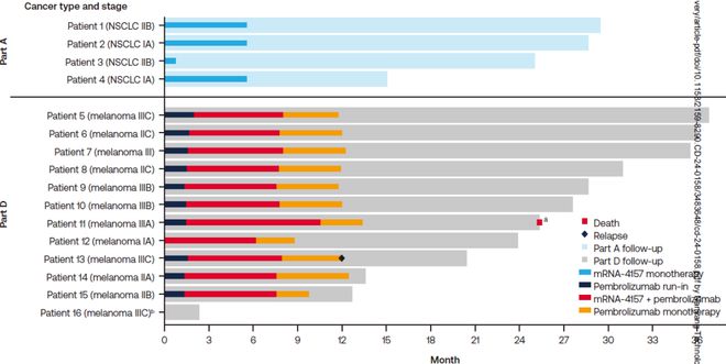 CancerDiscovery丨新抗原疗法mRNA-4157（V940）或与Pembrolizumab联用加强T细胞免疫应答(图2)