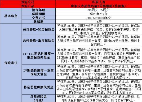2024年防癌险最新：哪款更值得投保？(图1)