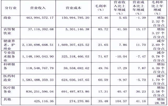 新生儿降至902万！干细胞存储迎当头一棒(图6)