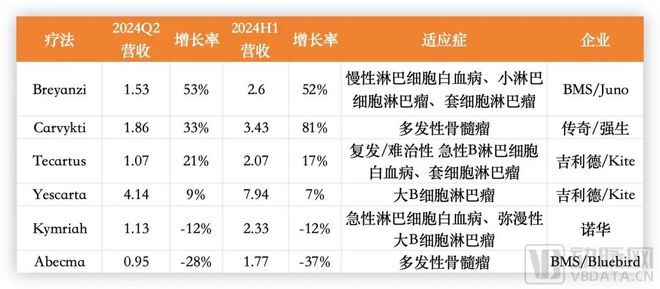 首款TCR-T获批商业化路上如何避开CAR-T踩过的坑(图1)