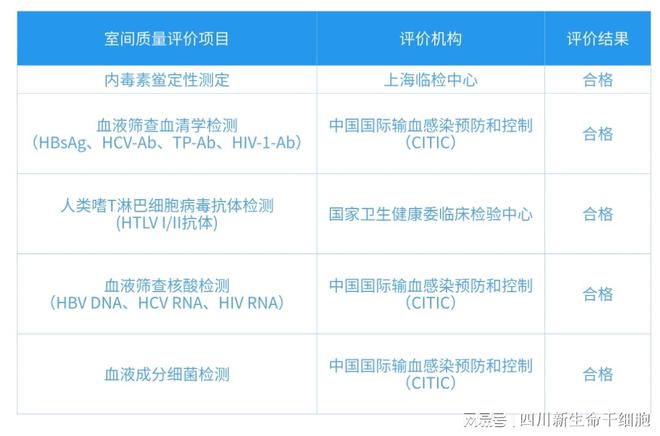 2024年四川省干细胞库上半年质量公告(图2)