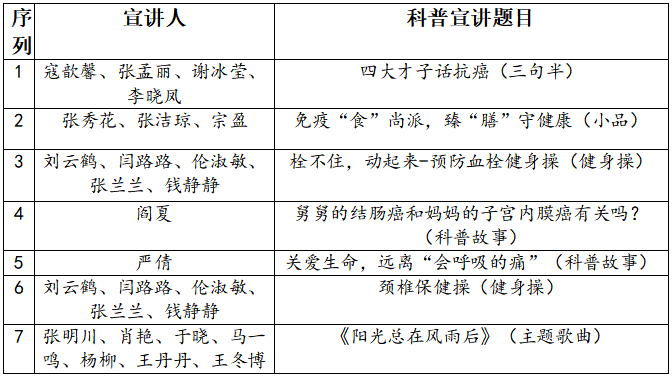 综合施策科学防癌2024年全国肿瘤防治宣传周（河南站）系列活动预告来了！(图1)