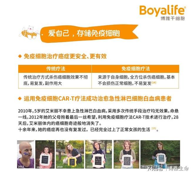 免疫细胞——人体抗癌小能手存储免疫细胞为健康备份保障(图2)