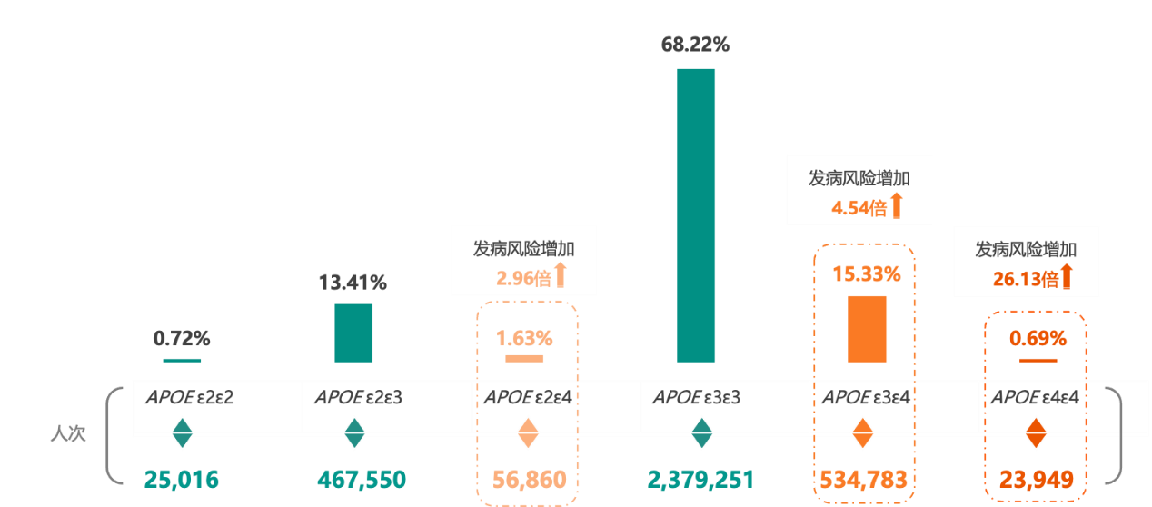 《2024版60岁及以上体检人群健康报告》：约310的癌症可以通过体检发现(图7)