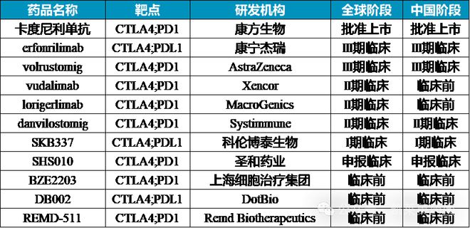 DCR高达871%！齐鲁制药公布双功能组合抗体一线治疗肝癌最新研究数据(图2)