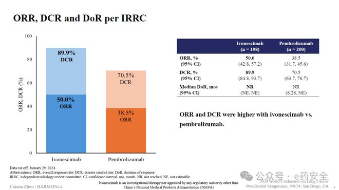肺癌靶向免疫治疗最新进展汇总丨2024WCLC(图19)