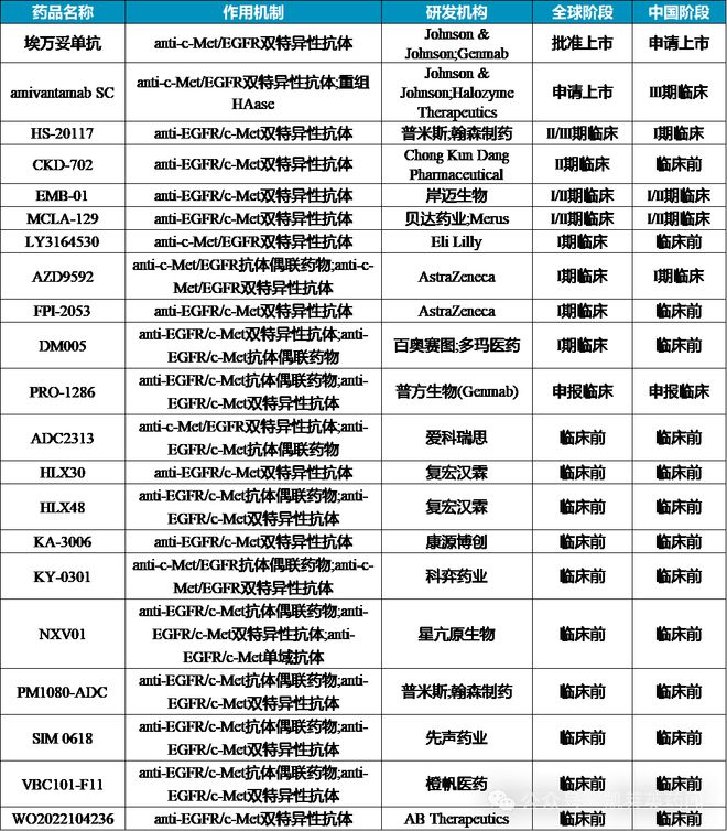 杀入罕见突变肺癌领域！鞍石生物公布小分子C-Met和EGFR抑制剂联用在NSCLC的最新研究数据(图2)