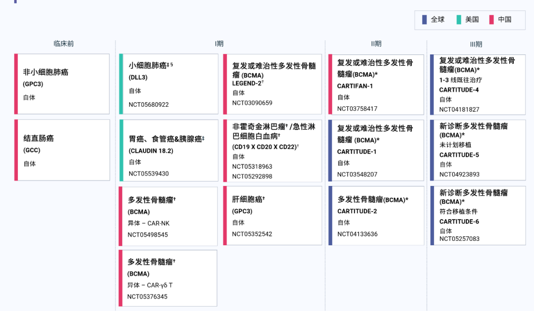 传奇生物「西达基奥仑赛」大卖5亿美元(图1)