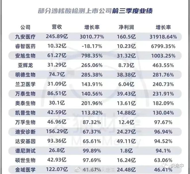 关于核酸背后的一些事情应该知道(图7)